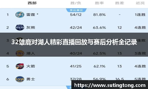 32雄鹿对湖人精彩直播回放与赛后分析全记录
